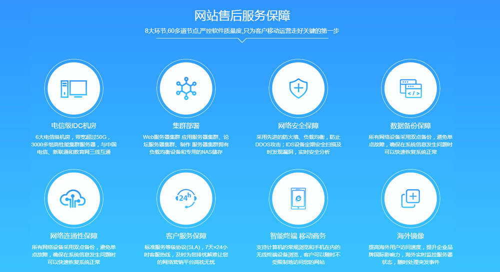 网站制作流程