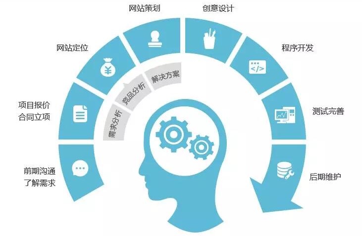 企业网站制作 企业网站制作