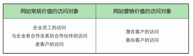 网站客户群体 网站客户群体