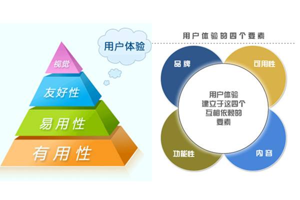 用户体验 用户体验