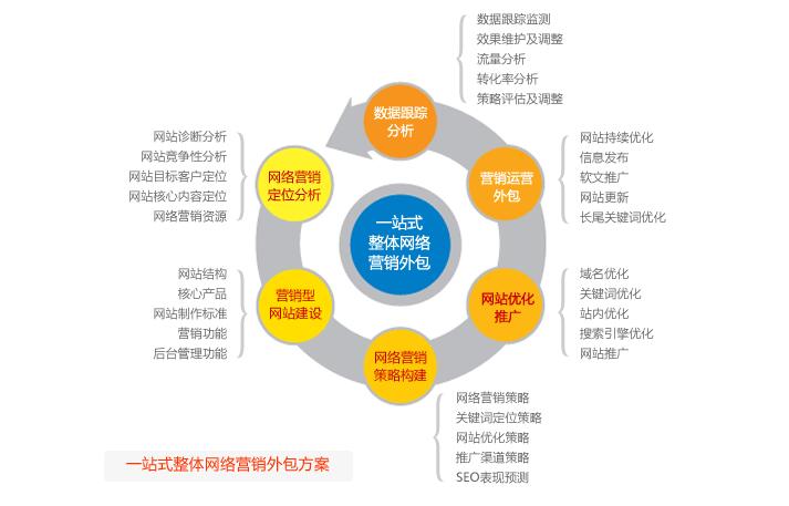 网络推广 网络推广